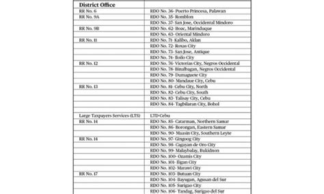 bir extension office - cabuyao photos|Tax Notes: BIR deadlines extended in select RDOs due to.